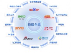 一站式電子商務(wù)與網(wǎng)絡(luò)整合營(yíng)銷解決方案——供應(yīng)中山網(wǎng)絡(luò)公司