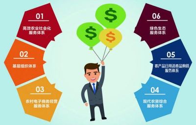 宿遷 以“6大類14條”政策為抓手，推動(dòng)“三農(nóng)”電商發(fā)展，全面助力鄉(xiāng)村振興