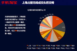 無(wú)線淘寶發(fā)布2012年第二季度電子商務(wù)數(shù)據(jù)報(bào)告 移動(dòng)電商經(jīng)營(yíng)的新趨勢(shì)與洞察