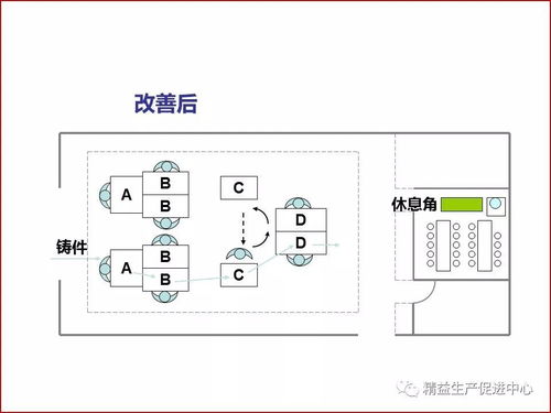 工廠布局與車間物流設計